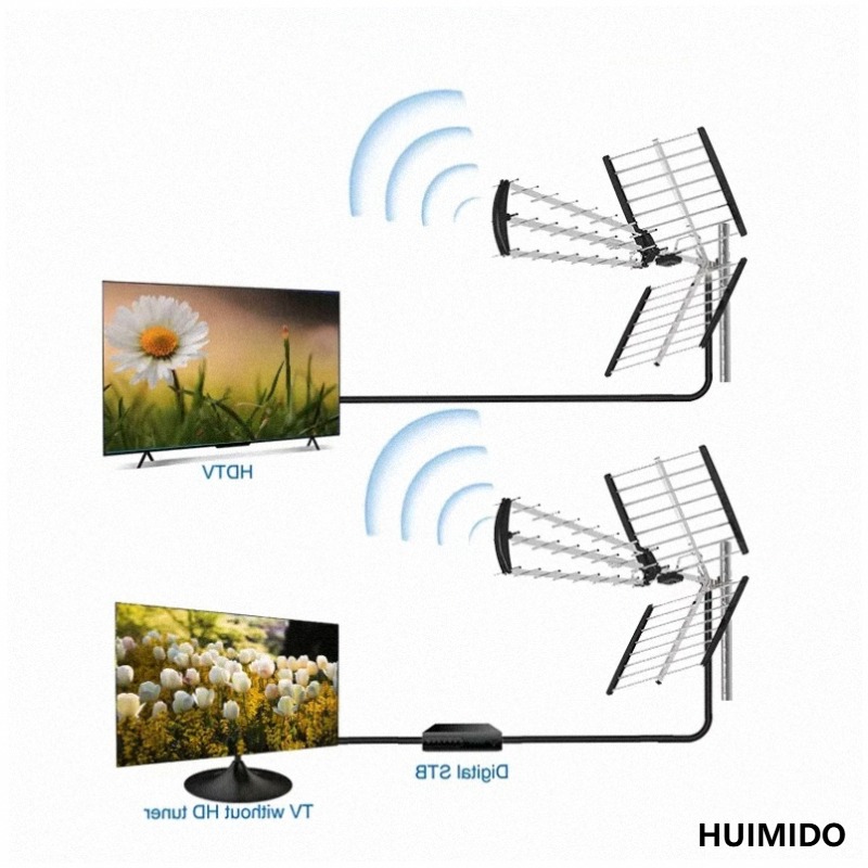Antenne numérique pliable à in - Garden Tools avis et prix
